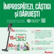 Castiga un aspirator vertical Samsung JET, vouchere Auchan în valoare de 500 de lei fiecare sau coșuri cu produse pentru curățenie