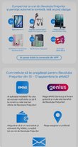 Castiga o tableta iPad Air 11, un aspirator vertical Dyson sau alte super premii
