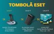 Castiga un joystick Thrustmaster TCA Sidestick Airbus Edition, un acumulator extern Anker Powercore sau licențe ESET Home Security Premium-copie